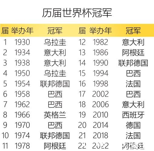 世界杯球队历史成绩及辉煌时刻