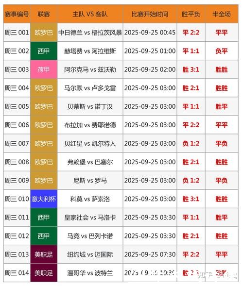 如何精准计算世界杯比分投注派奖