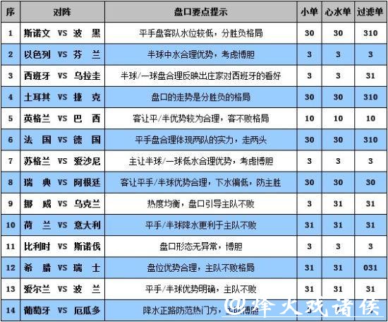 如何正确投注世界杯彩票攻略 如何正确投注世界杯彩票攻略