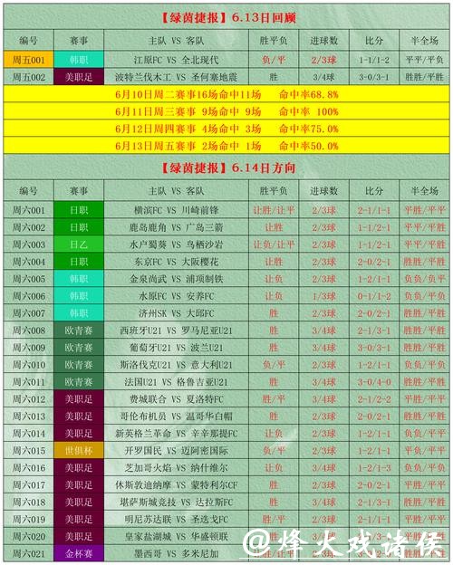 世界杯网上下注攻略大全