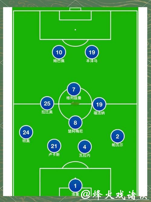 世界杯参赛球队阵容变化解析